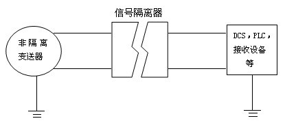 信号隔离器的工作原理